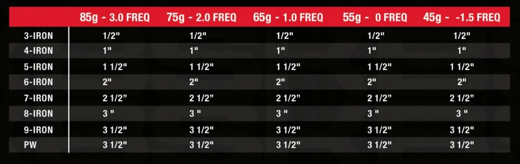 KBS Tour KBS PGI Players Graphite Iron Shaft (0.370" Tip) - Image 3